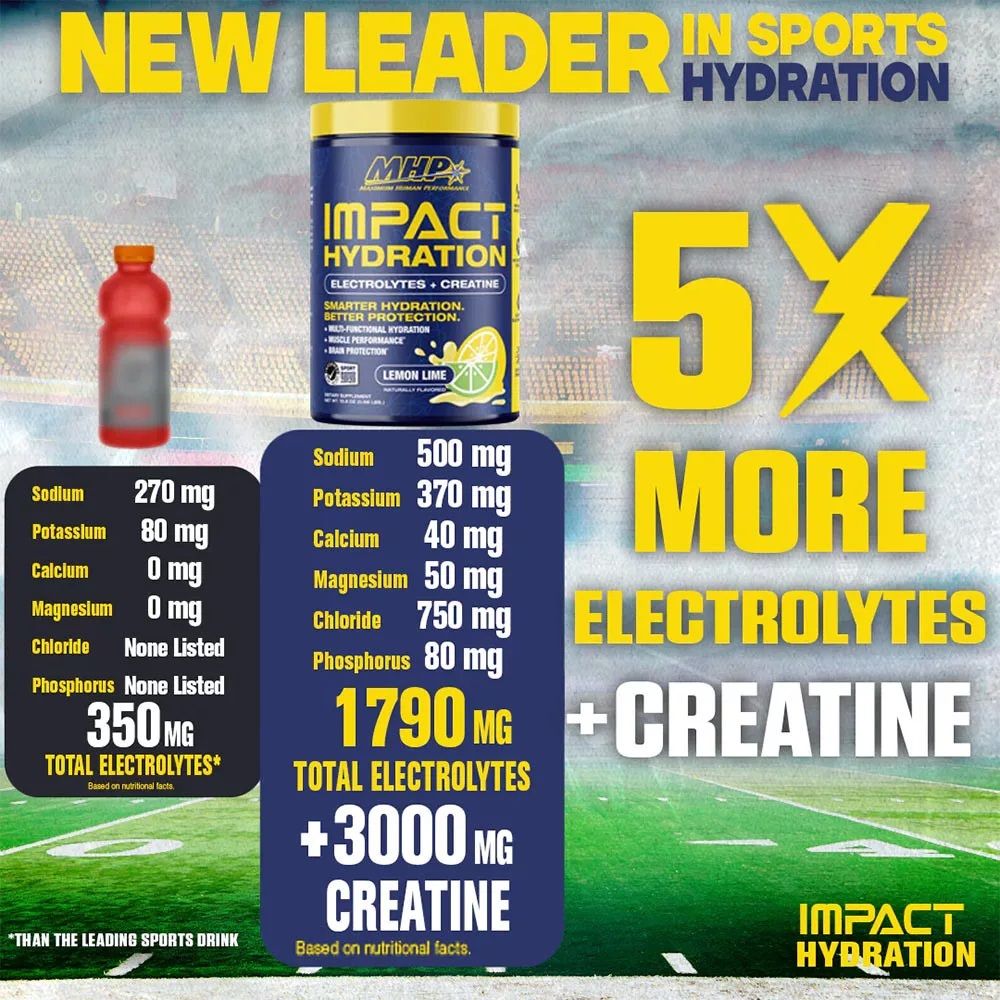 MHP - IMPACT HYDRATION - 400 G